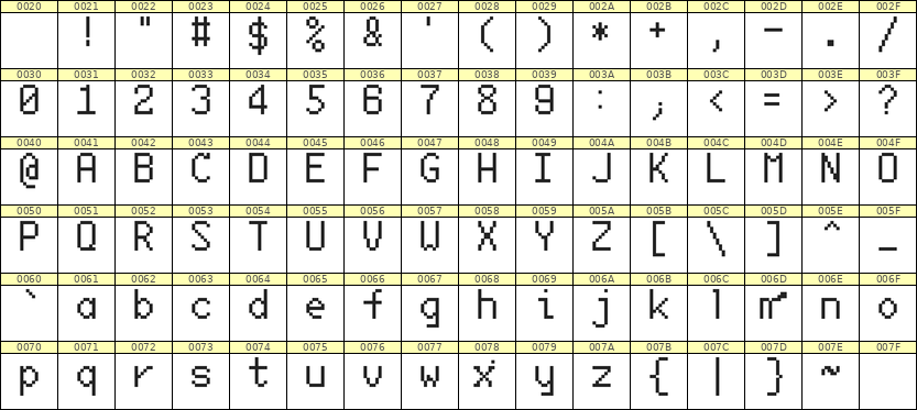 6×10英文点阵字体 ddL610AB0685