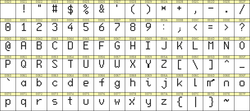6×10英文点阵字体 ddL610AB0731