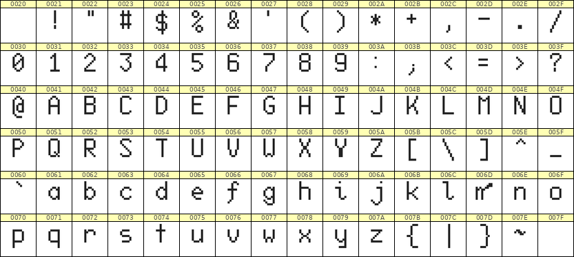 6×10英文点阵字体 ddL610AB0732
