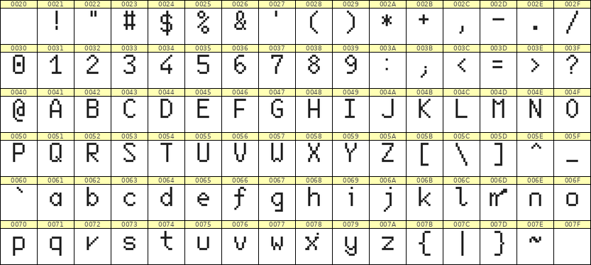 6×10英文点阵字体 ddL610AB0815