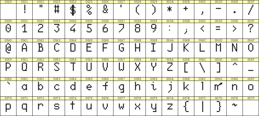 6×10英文点阵字体 ddL610AB0819