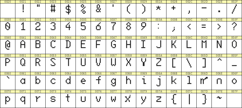 6×10英文点阵字体 ddL610AB0827