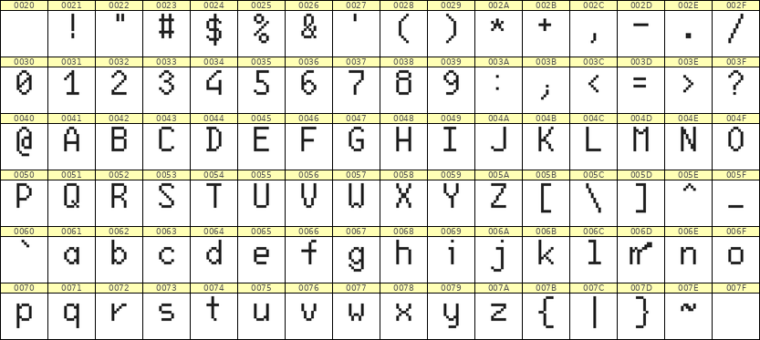 6×10英文点阵字体 ddL610AB0870