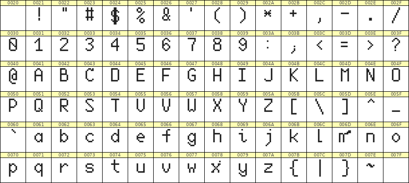 6×10英文点阵字体 ddL610AB0885