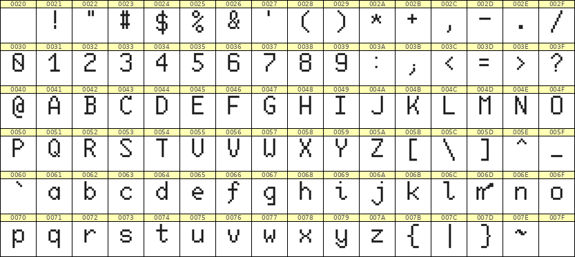 6×10英文点阵字体 ddL610AB0915