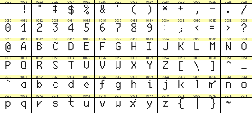 6×10英文点阵字体 ddL610AB1151
