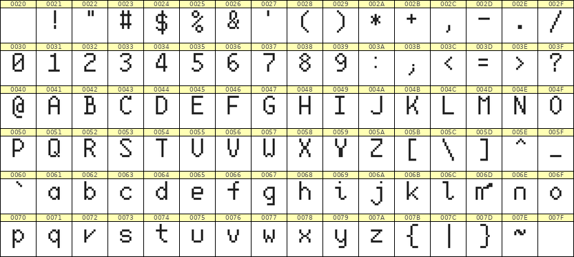 6×10英文点阵字体 ddL610AB1187