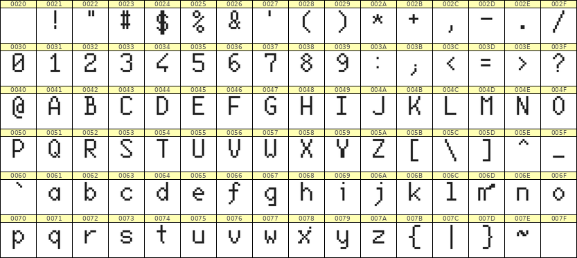 6×10英文点阵字体 ddL610AB1222