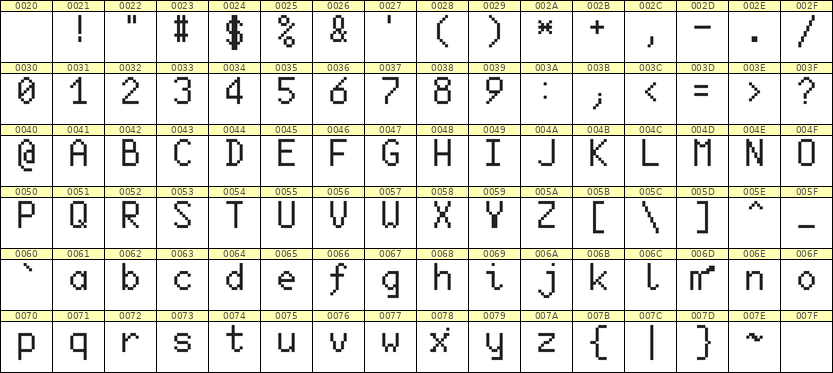 6×10英文点阵字体 ddL610AB1224