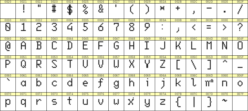 6×10英文点阵字体 ddL610AB1234