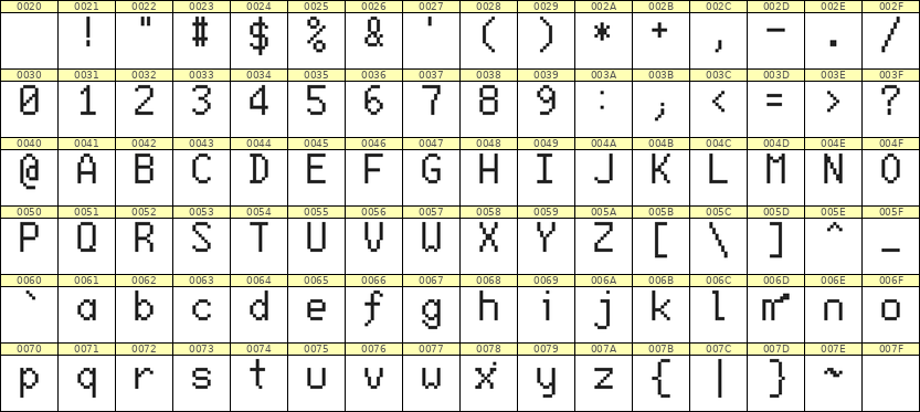 6×10英文点阵字体 ddL610AB1254