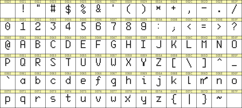 6×10英文点阵字体 ddL610AB1296