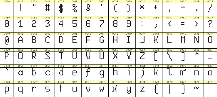 6×10英文点阵字体 ddL610AB1342