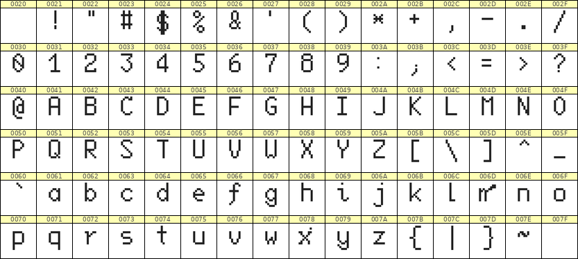 6×10英文点阵字体 ddL610AB1483