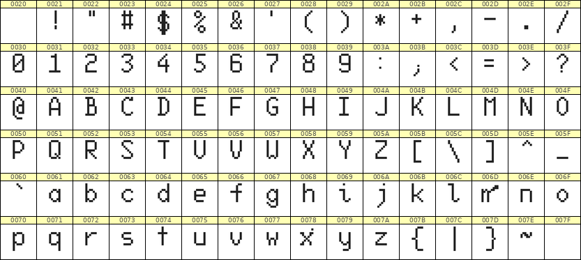 6×10英文点阵字体 ddL610AB1536