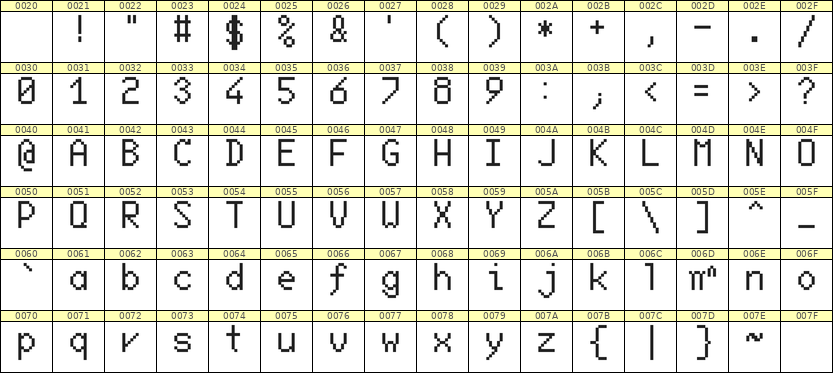6×10英文点阵字体 ddL610AB1635