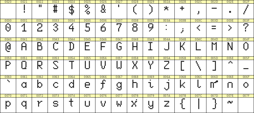6×10英文点阵字体 ddL610AB1753