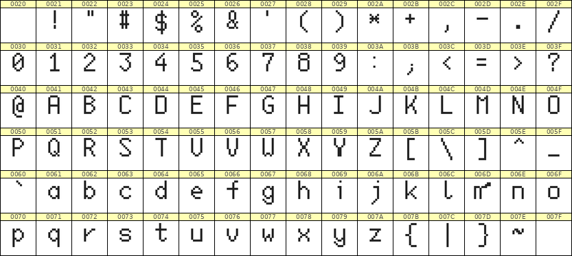 6×10英文点阵字体 ddL610AB1764