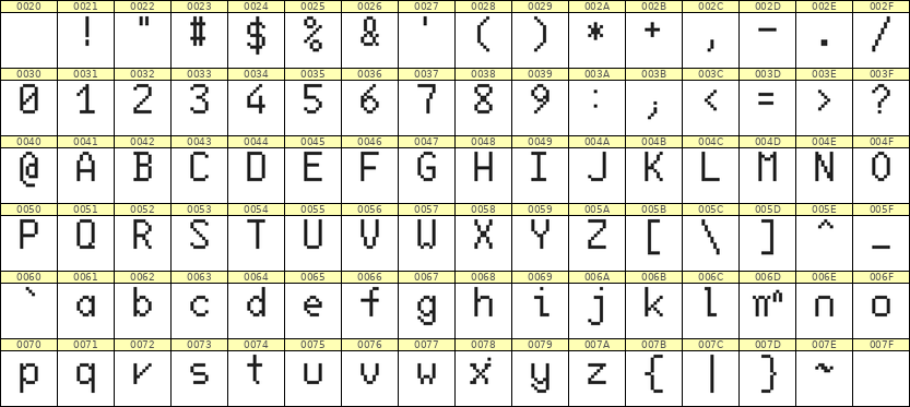 6×10英文点阵字体 ddL610AB1779