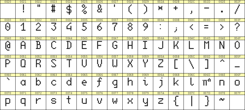 6×10英文点阵字体 ddL610AB1817