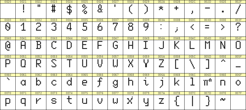 6×10英文点阵字体 ddL610AB1832