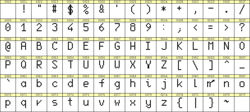 6×10英文点阵字体 ddL610AB1833
