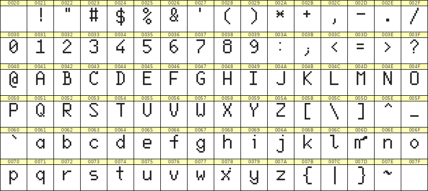 6×10英文点阵字体 ddL610AB1837
