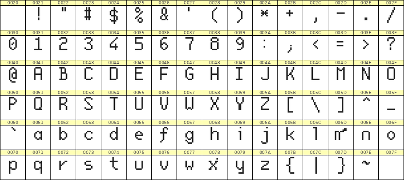 6×10英文点阵字体 ddL610AB1841