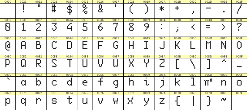 6×10英文点阵字体 ddL610AB1887