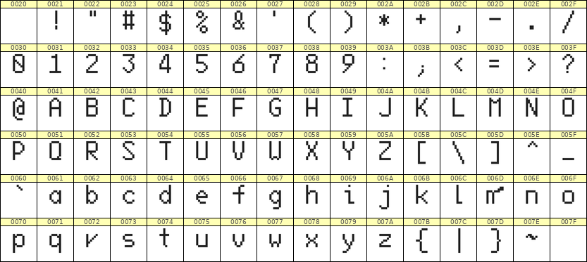 6×10英文点阵字体 ddL610AB1904