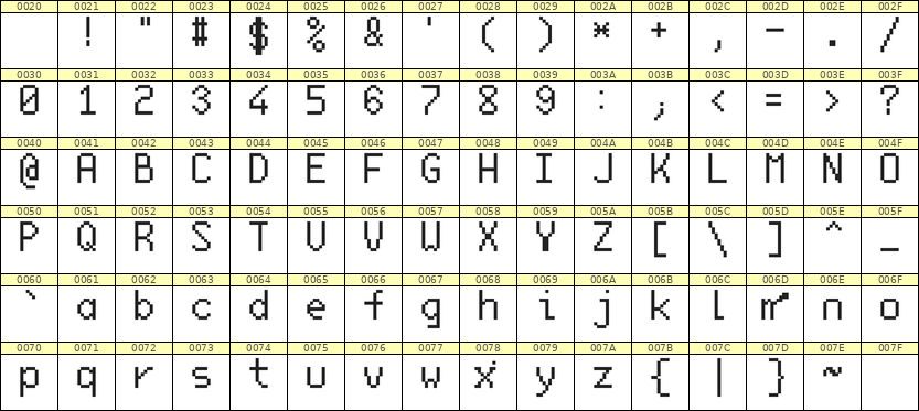 6×10英文点阵字体 ddL610AB1910
