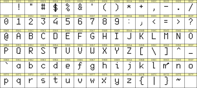 6×10英文点阵字体 ddL610AB1925