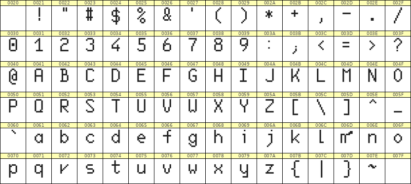 6×10英文点阵字体 ddL610AB1981