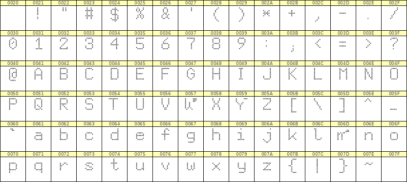 6×9英文点阵字体 ddL69AA0036