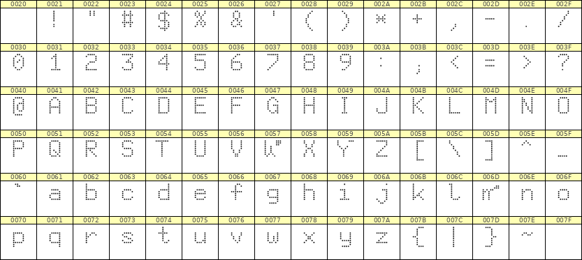 6×9英文点阵字体 ddL69AA0158