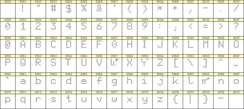 6×9英文点阵字体 ddL69AA0232