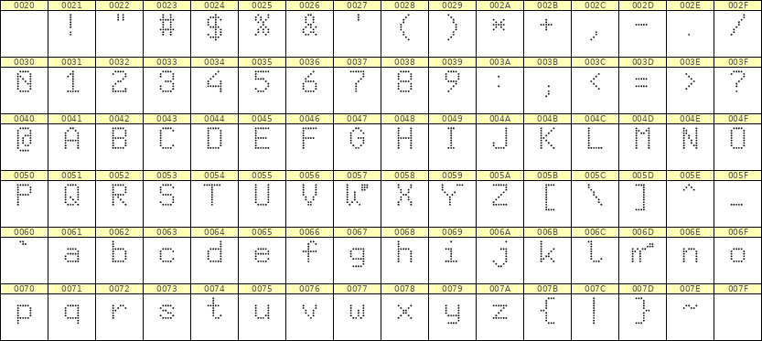 6×9英文点阵字体 ddL69AA0242