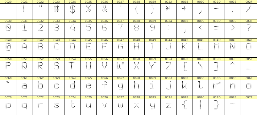 6×9英文点阵字体 ddL69AA0469