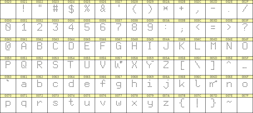 6×9英文点阵字体 ddL69AA0534