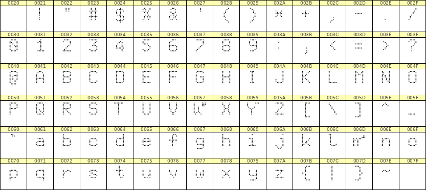 6×9英文点阵字体 ddL69AA1075