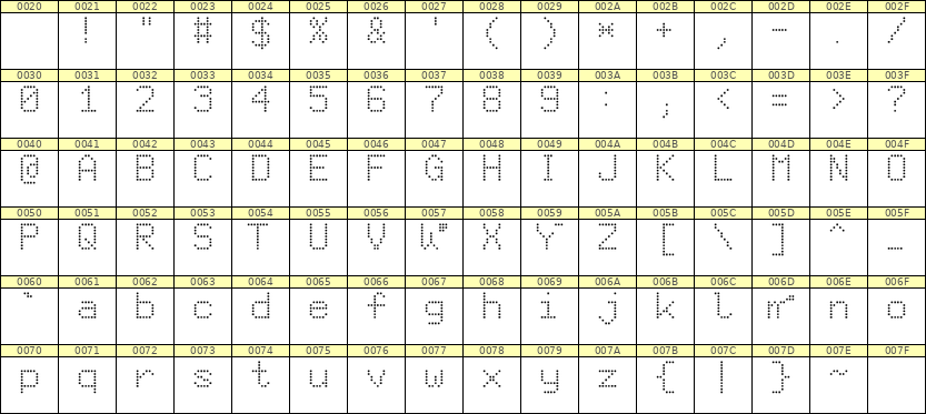 6×9英文点阵字体 ddL69AA1128