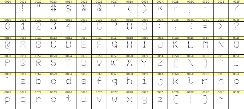 6×9英文点阵字体 ddL69AA1133