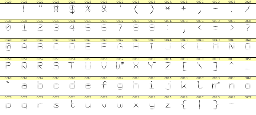 6×9英文点阵字体 ddL69AA1348