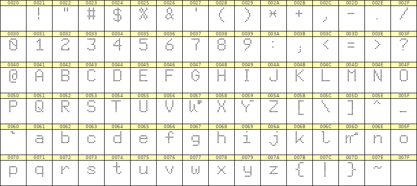 6×9英文点阵字体 ddL69AA1592