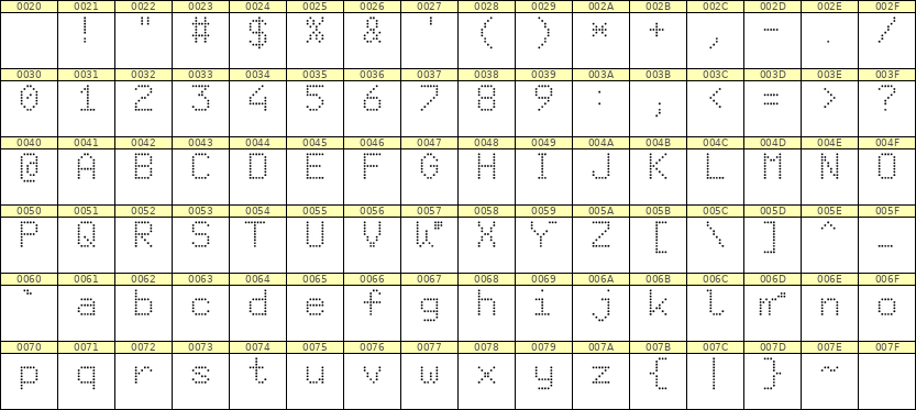 6×9英文点阵字体 ddL69AA1697