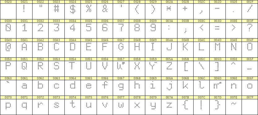 6×9英文点阵字体 ddL69AA1743