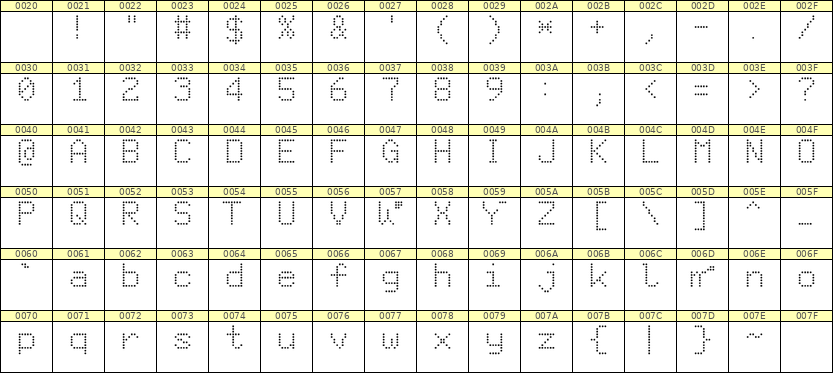 6×9英文点阵字体 ddL69AA1862