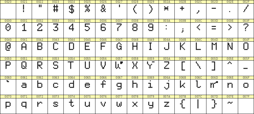 6×9英文点阵字体 ddL69AB0019