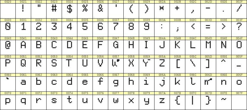 6×9英文点阵字体 ddL69AB0422