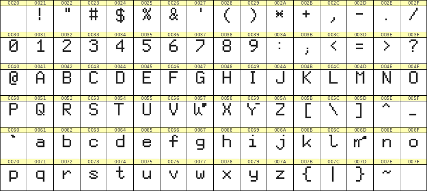 6×9英文点阵字体 ddL69AB0607